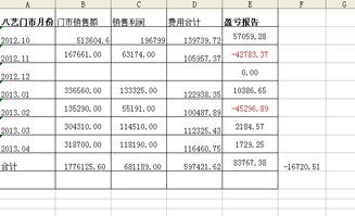 报表的正确生成取决于哪些因素？导致报表不平衡的主要原因有哪些