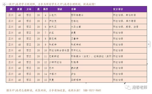 国家为何禁止阿拉伯语(学阿拉伯语去哪读研比较好)