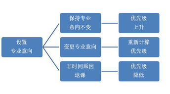 宣亚国际有没有获得过什么奖项么？有的话都有哪些呢？