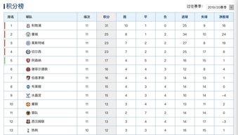 英超欧冠意甲德甲积分榜,英超欧冠意甲德甲积分榜最新