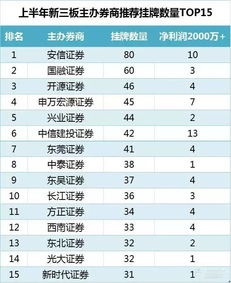 新三板定增券商佣金是多少