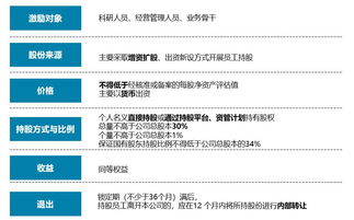 香港企业持股转让内地企业如何操作