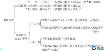 求对当期损益的影响金额