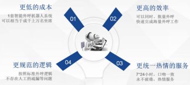 西宁人工外呼系统公司的简单介绍