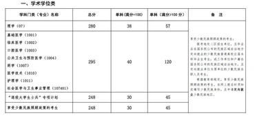 昆明医学院录取分数线，昆明医科大学2023年录取分数线