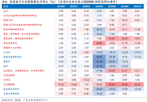 中国八大行业指那八大