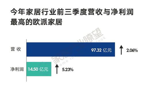 为什么有的上市攻击报上收入增加是正数，净利润增长却是负数