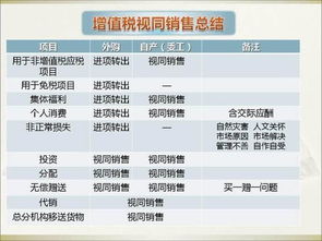 煤炭销售行业的会计要报些什么税