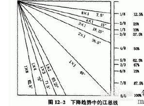 外汇操盘法则是什么有没有什么诀窍