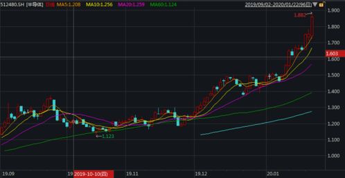 甲公司支付价款1060000元从二级市场购入乙公司发行的股票100 000股