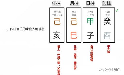 四柱宫位的涵义与星的关系