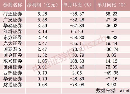 财通证券券商代码是多少