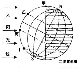 印度绝大部分地区处热带. 带.以 气候为主. 题目和参考答案 精英家教网 