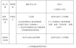 投资基金管理公司的监事承担什么责任？