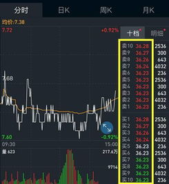 想炒股第一步怎没做-我是河北保定地区在那开户