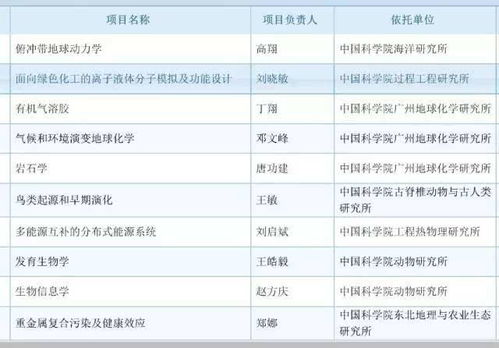 2017优秀青年科学基金放榜,热烈祝贺399名新晋优青