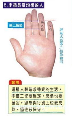 手指算命,手指长短判断一个人的个性 3