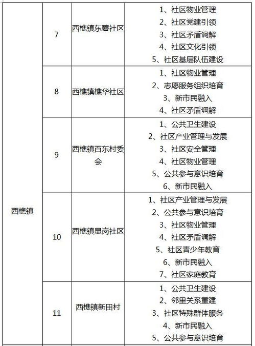 优才计划 南海青年大学生参与社区治理活动,等你来参与 