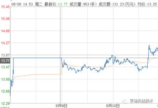 股市里个股说月线是老鸭子头啥意思