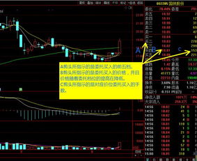 股票委托 如果一直委托不到你的价位那你的冷冻的资金怎么办啊