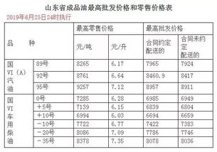 如何分析销售数据？【JN江南体育】