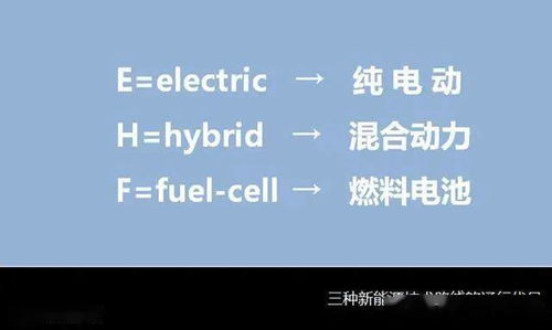 英语的省略怎么写