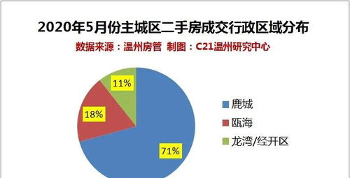 杭州各城区哪块区域二手房成交量最高