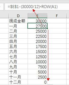 提成分成12个月发放,发放一个月自动减掉一个月的的金额如何用excel计算剩余金额 