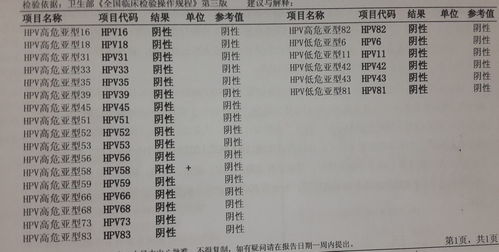 hpv58阳性,一个加号,请各位大侠看下这个检测报告,这个病是怎么得来的呀 需要如何治疗 严重么 