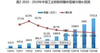 请教：哪一家上市公司的主营业务在物联网，并且具有核心竞争力的？