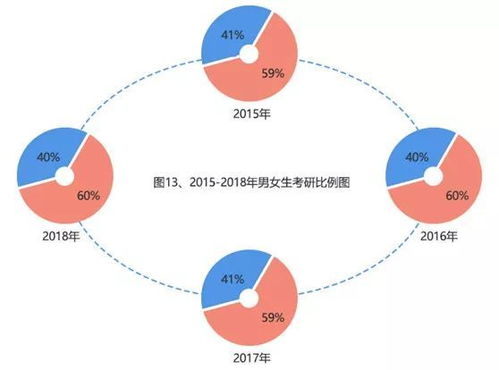 18考研人数突破历史新高,19考研将会更多 