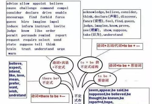 英语的形容词常见的有哪些 英语形容词后缀 