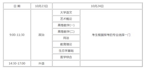 2023年成人高考查询成绩官网？2021年成人高考时间