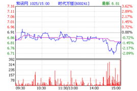 下周辽宁时代（600241）走向如何