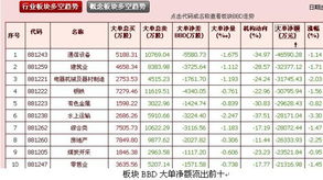 同花顺里成交量明细表里显示几手用黑色表示的是什么意思啊