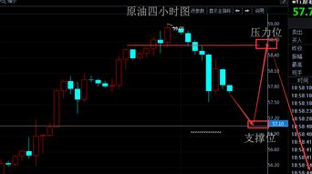 原油做空的止盈止损设置