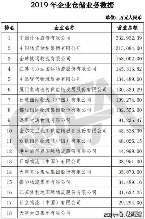 货运代理公司排名