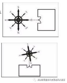房屋坐向如何看
