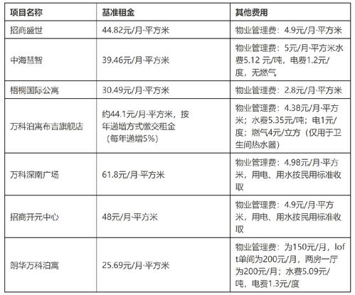 深圳人才住房补自考,自考本科深圳有补贴嘛？