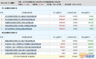 一个证券公司可以有很多交易席位吗？交易席位是不是就是机构的炒股帐户？