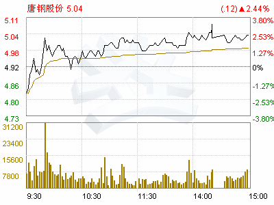 唐钢股份12月14日转债配售是利好还是利空？