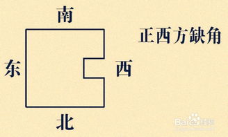 好风水好运道 怎样化解凸缺角风水 