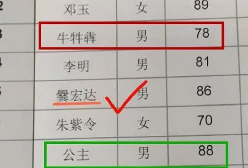 学生姓 祖 ,老师上课不敢点他名字,总有种被占 便宜 的感觉