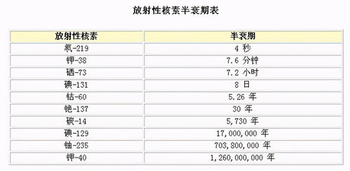 不知不觉又过一年,从科学角度来看能不能解释时间越来越快