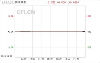 中融银行股票今日净值是多少