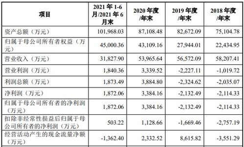 正平股份上半年营收达6.42亿元