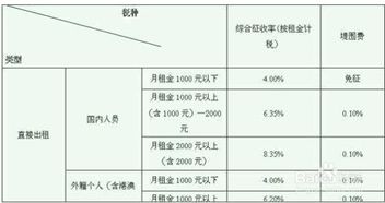 最新小企业会计准则，“印花税、房产税、土地使用税”到底怎么处理？