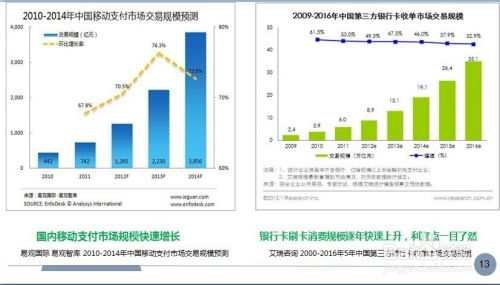 POS机,利率是怎么算的,最好有公式(餐饮pos机刷卡利率)