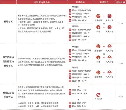 雅思培训班价格一般多少