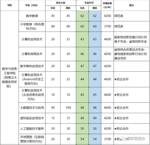 河南大学招生信息网(河南大学院校代码是多少)